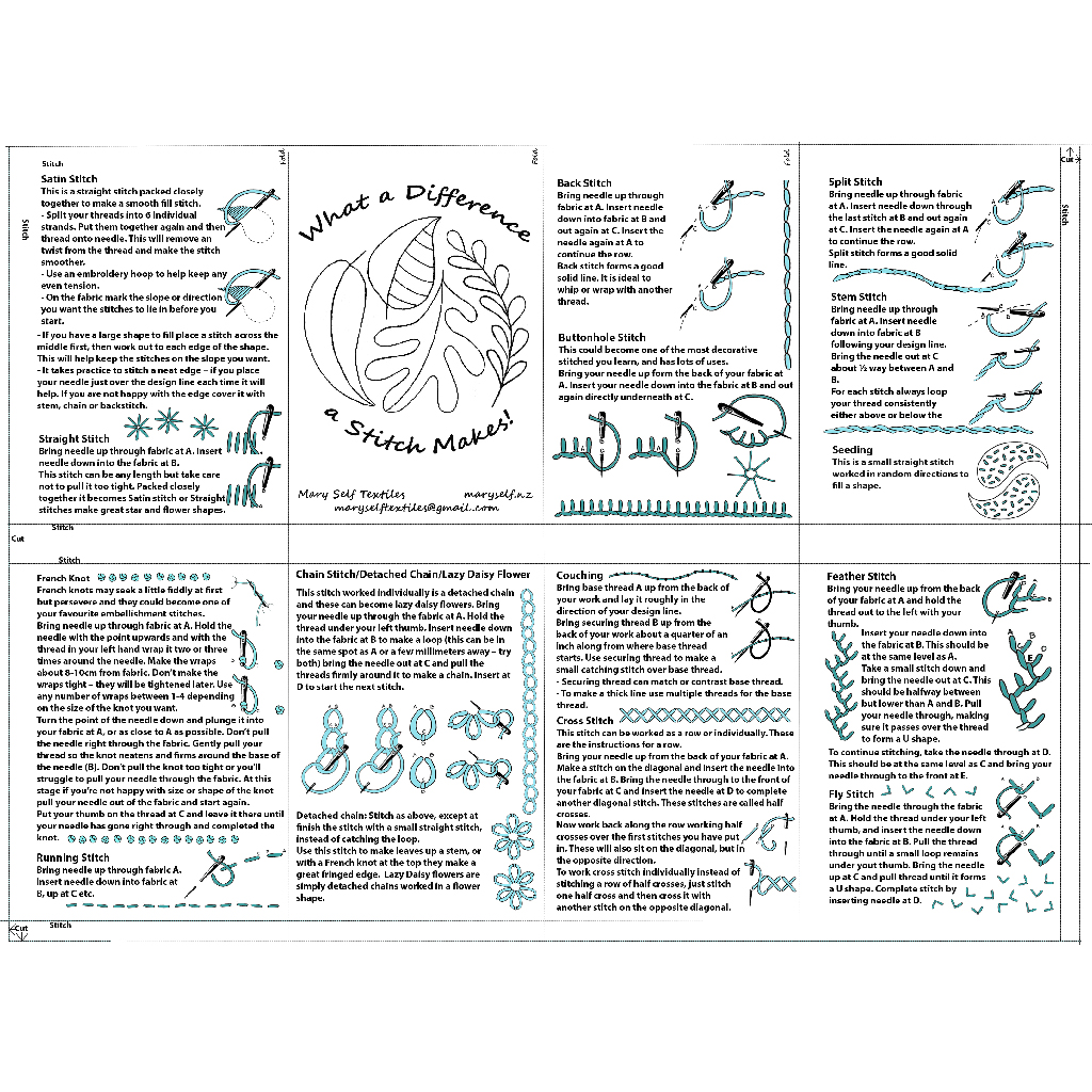 What a difference a stitch makes booklet layout